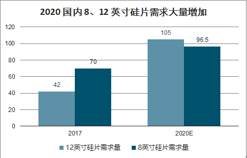 藏饰品与硅片检测显微镜的关系