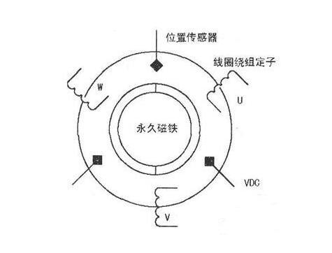 霍尔传感器应用