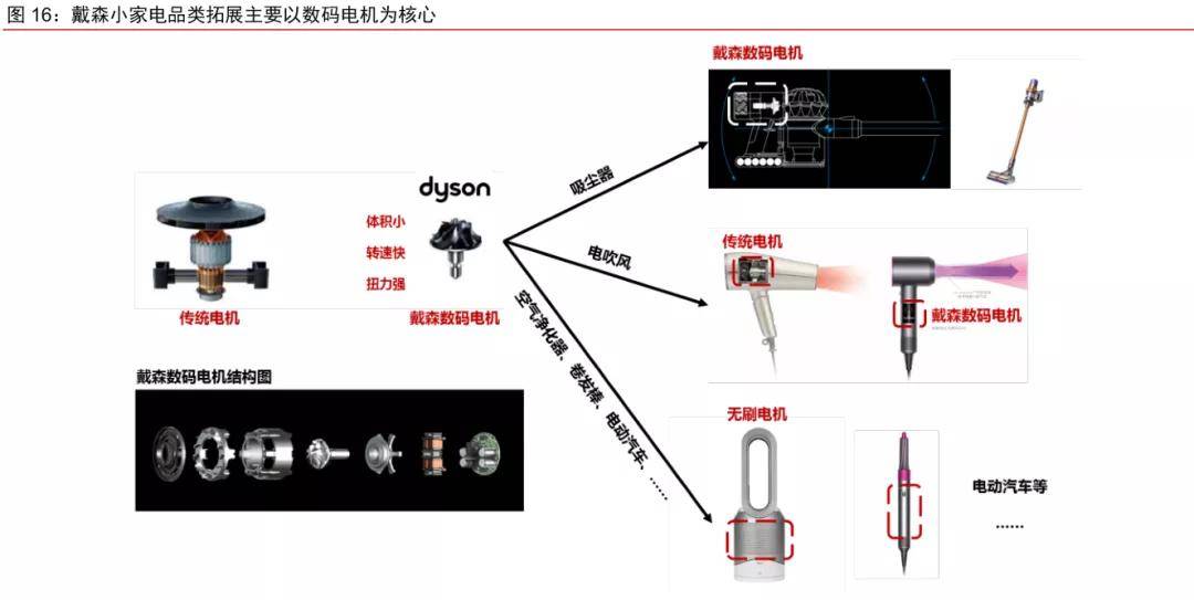 家居小家电与纺织行业设备有哪些关系