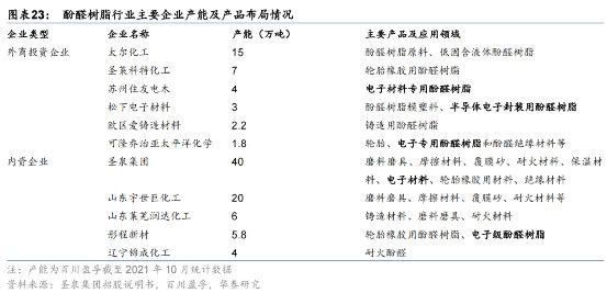 呋喃树脂属于什么类别