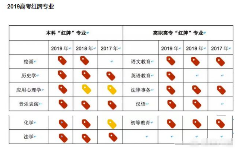 人工智能专业的就业率