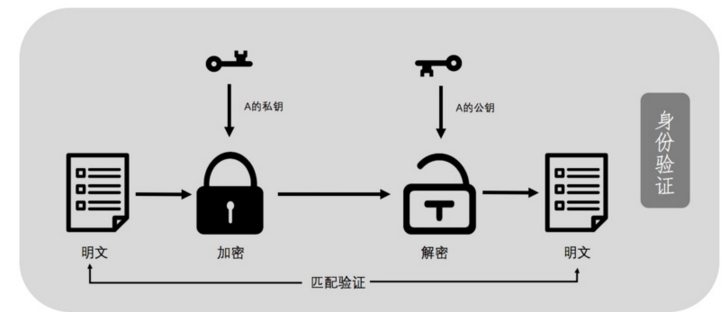 电磁炉触摸弹簧是否带电?