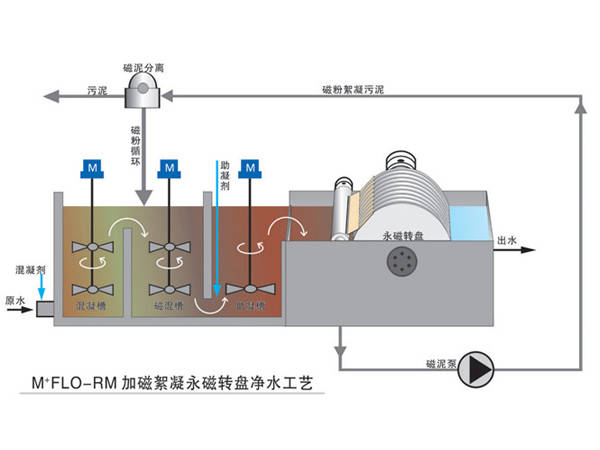 反应器作用