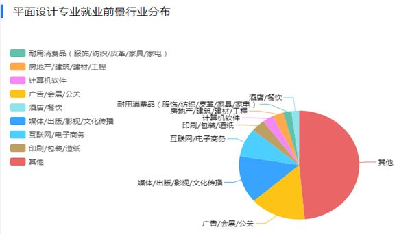 平面设计专业的就业方向