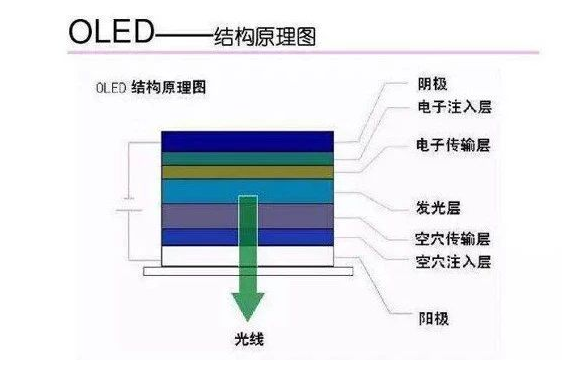 纸类加工