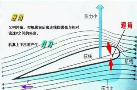 拉链结构原理