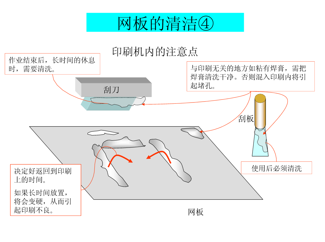 发烧工艺