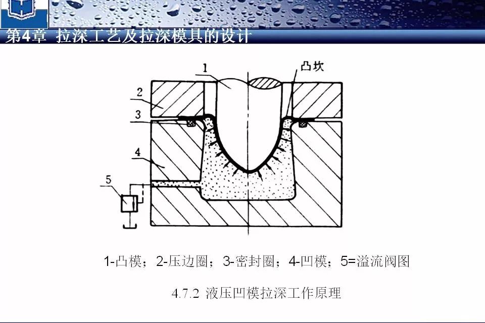 薄膜挤出模具