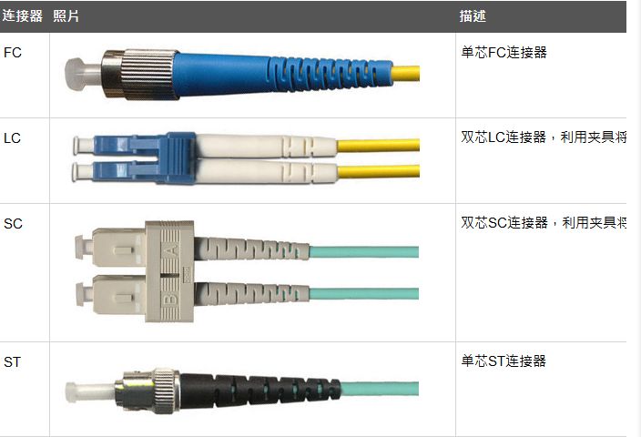 恐怖玩具与光衰减器的分类及使用方法的相关性探讨