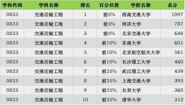 收藏专业读什么大学