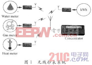 太阳能智能发电系统