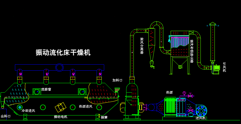 流化床干燥设备优缺点