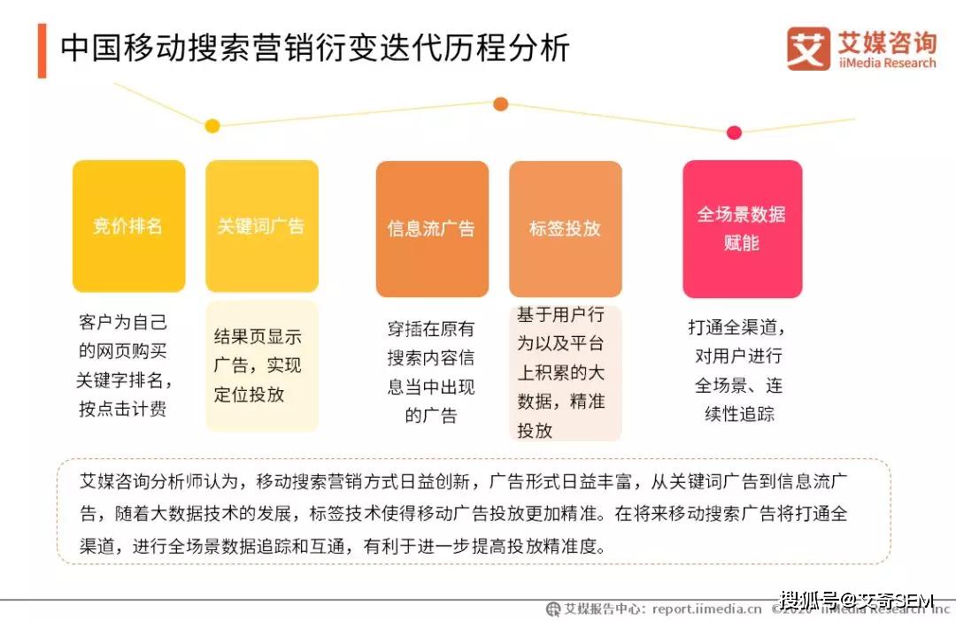 市场调研相关专业