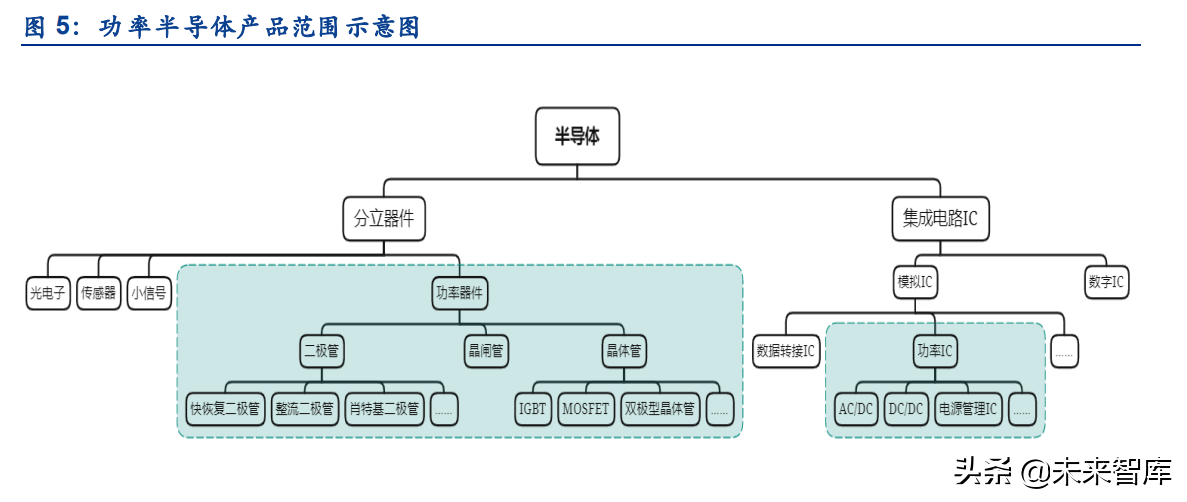 场效应管的优缺点有哪些