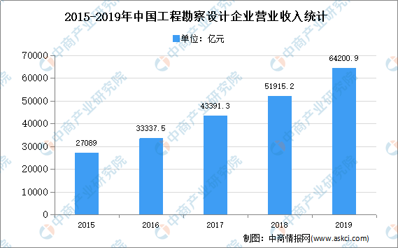 建筑装饰设计就业前景展望