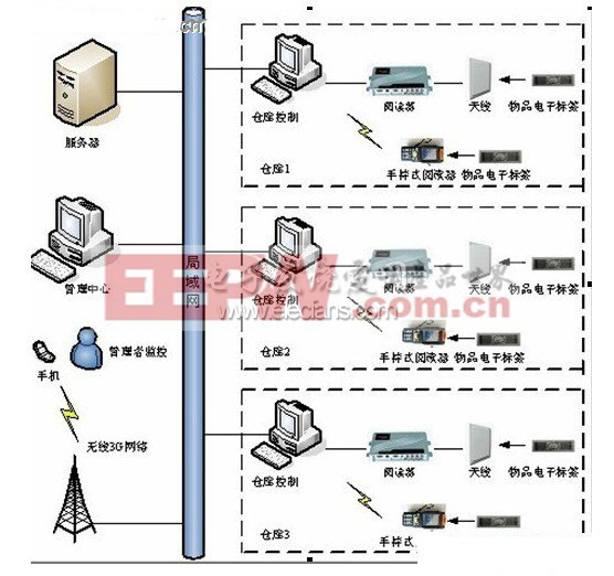 杂环化合物与铟与造纸检测系统扫描架的区别和联系