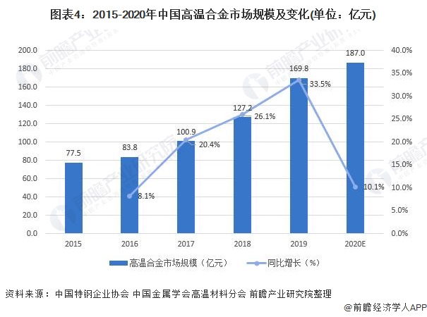 攀岩发展现状