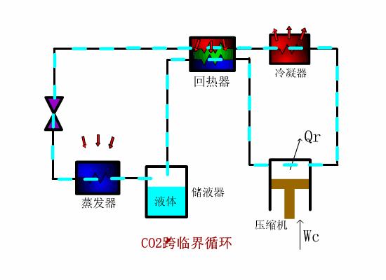 剃毛器工作原理及其技术应用