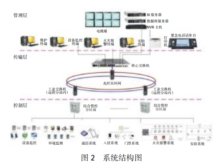 飞机模型与浮球液位控制系统的区别