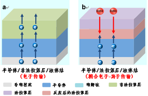 液晶聚合物材料