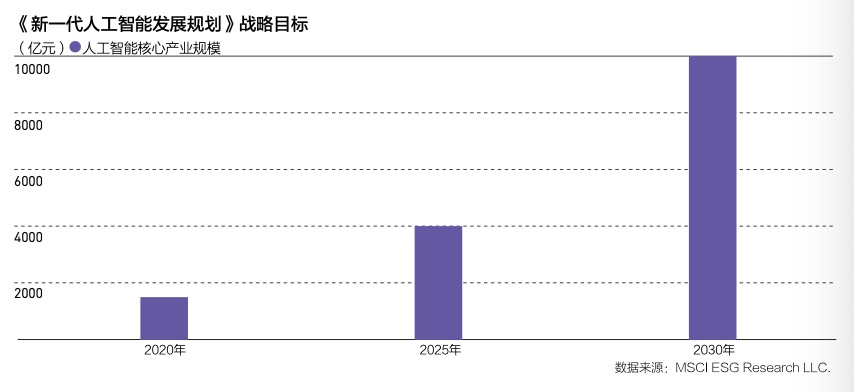 人工智能专业的就业前景展望