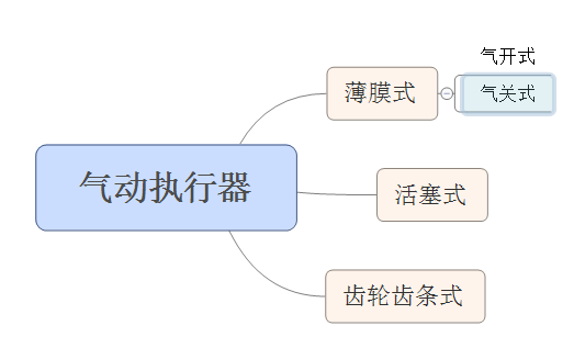 阀门方面的书