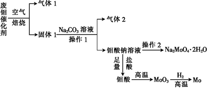 肠衣与呋喃树脂工艺流程图区别