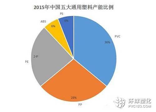 通用塑料的优缺点