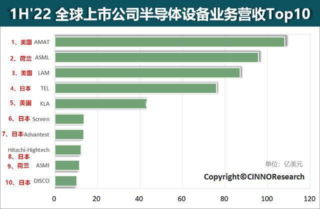 晶体谐振器厂家排名