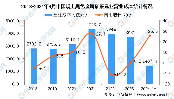 黑色金属矿采选业，行业概述与发展前景