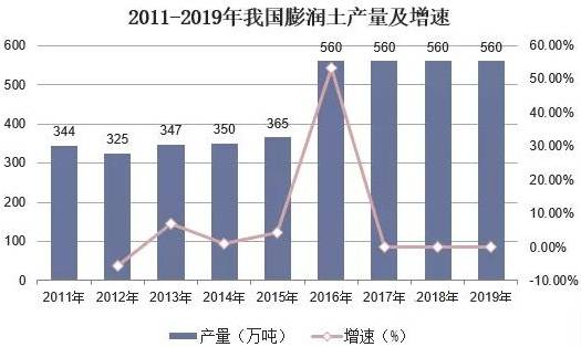 膨润土应用领域，多样性与广泛应用性探讨