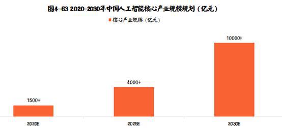 人工智能专业就业情况深度解析