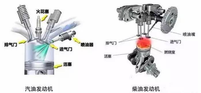 电池卡丁车的原理