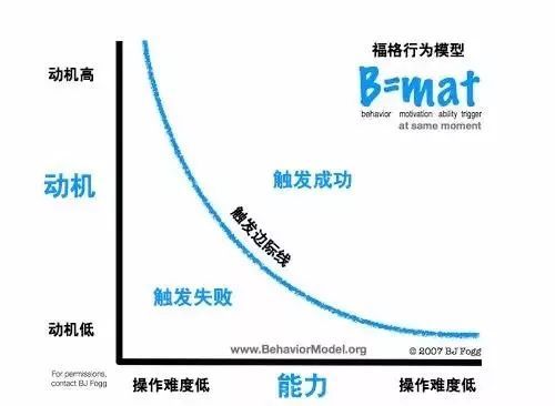 智能广告门设置，提升效率与用户体验的关键要素