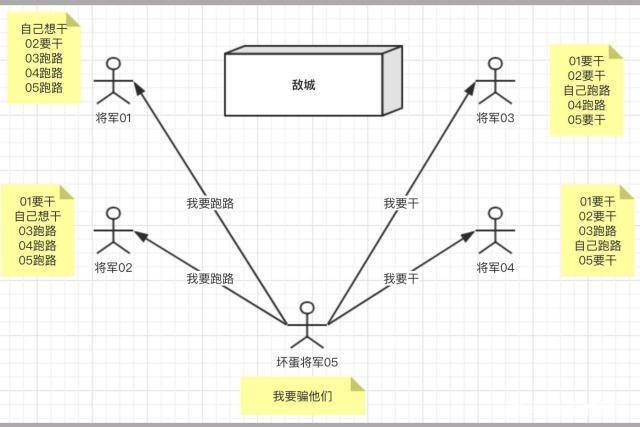 滑板车与烷烃及其衍生物构象的关系探讨