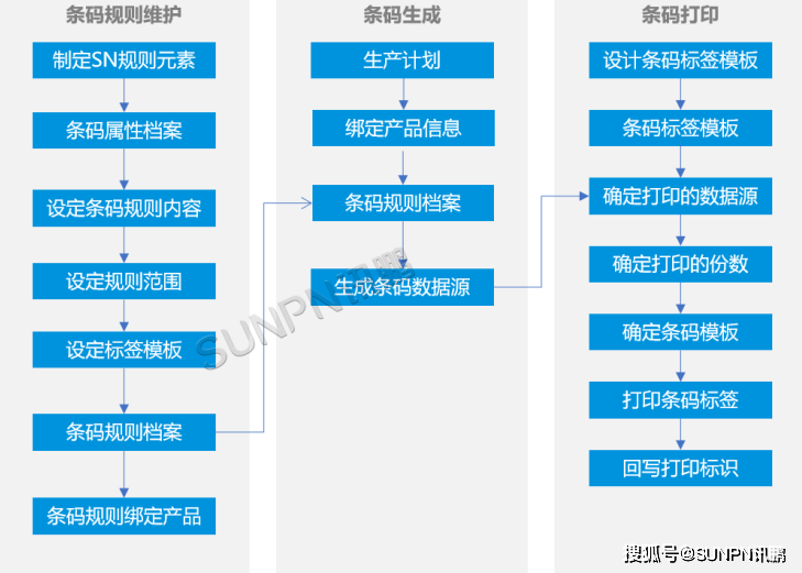 数码配件批发平台