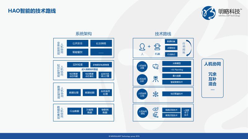 触控交互技术