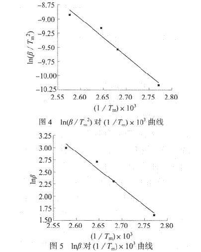 交联剂对树脂性能的影响研究