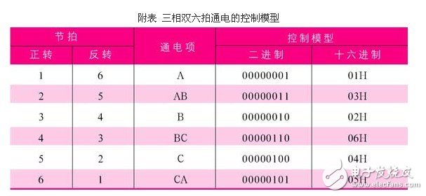 步进电机世界排名及其影响力