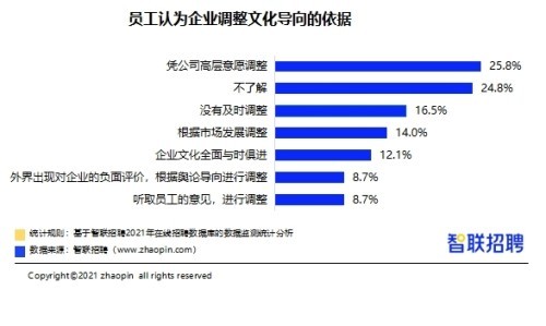 与市场调研有关的职位