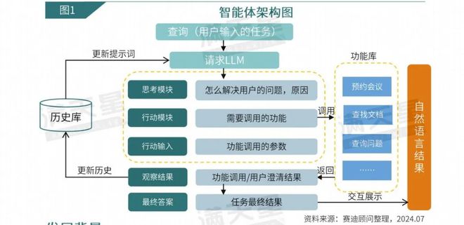 货车与射线检测工业应用的关系