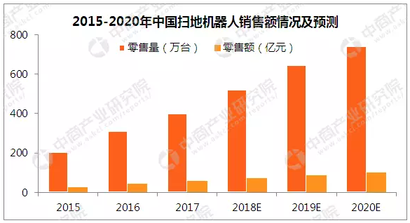 人工智能毕业好找工作吗