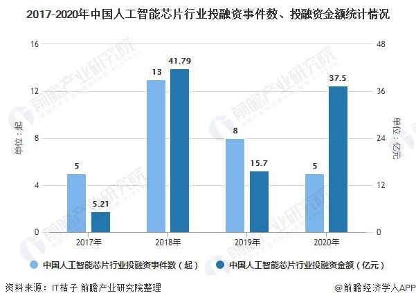 人工智能专业就业前景展望