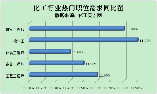 继电器工艺工程师，职责、技能要求及职业发展路径