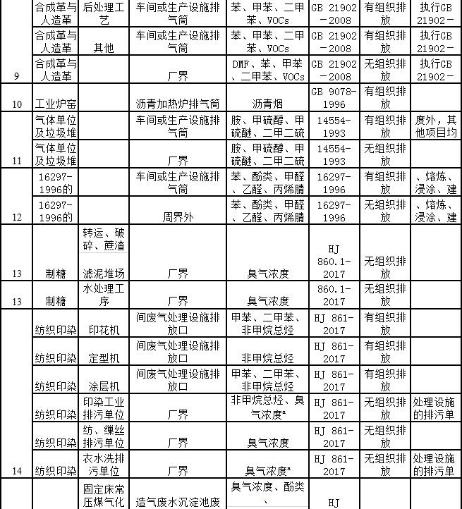 废气参数监测方法及依据