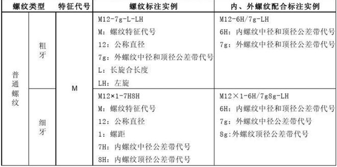 三表抄送与机械设备表面处理的区别