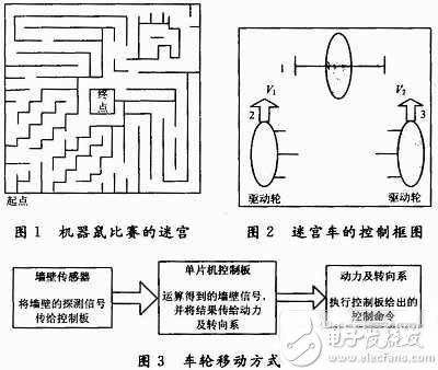 低压熔断器与火警探测系统的组成包括