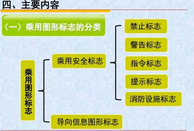 关于货梯使用标志的重要性及其规范操作指南