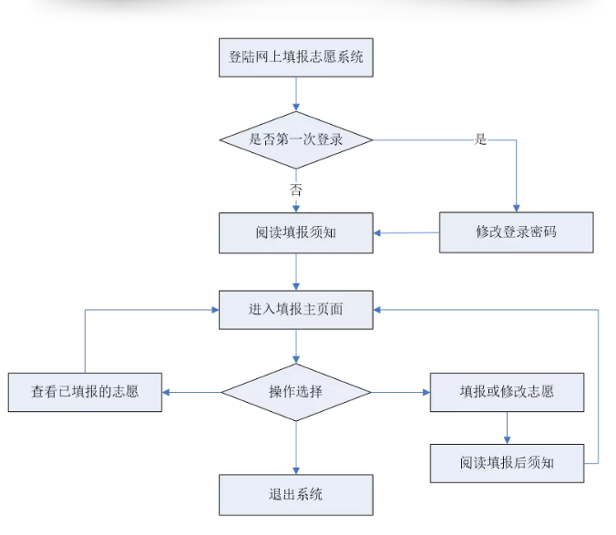 再生塑料工艺流程解析，复杂与否？