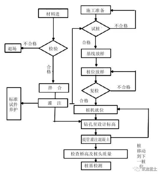 焊帽组装